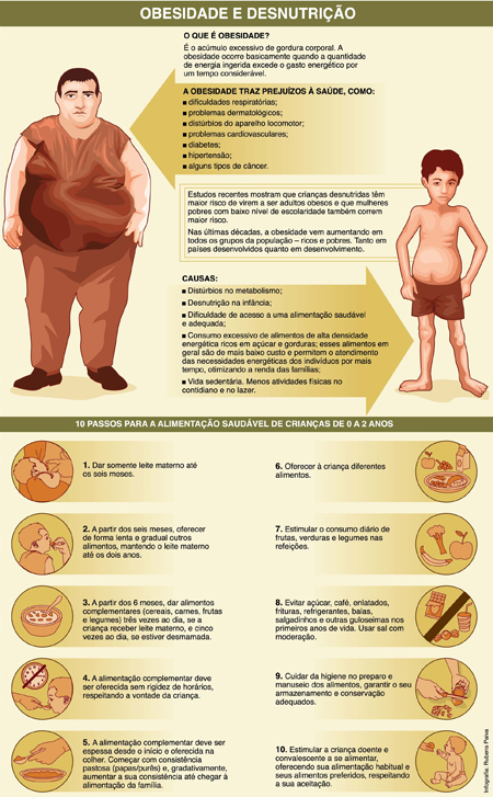 obesidade_desnutricao.jpg