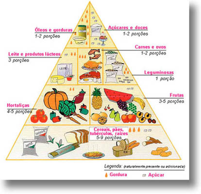 piramide-alimentar.jpg